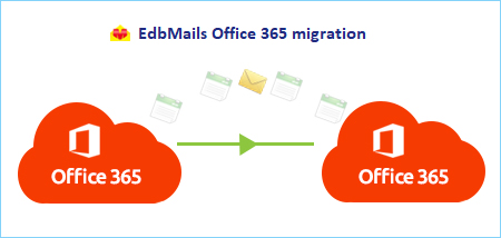 Office 365 Tenant Migration