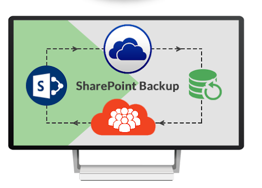 office 365 onedrive for business backup