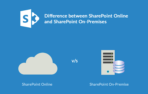 SharePoint migration