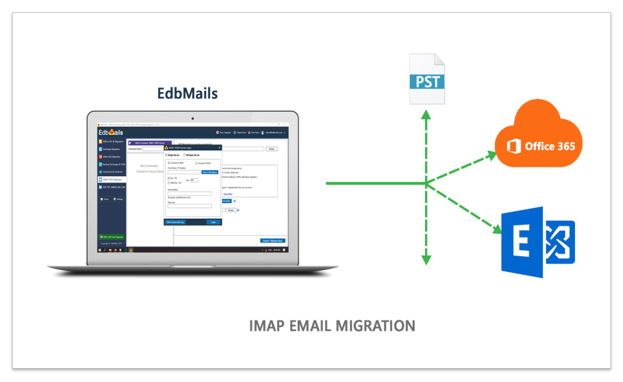 how-imap-works