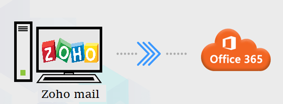 Migration of Zohomail to Office 365