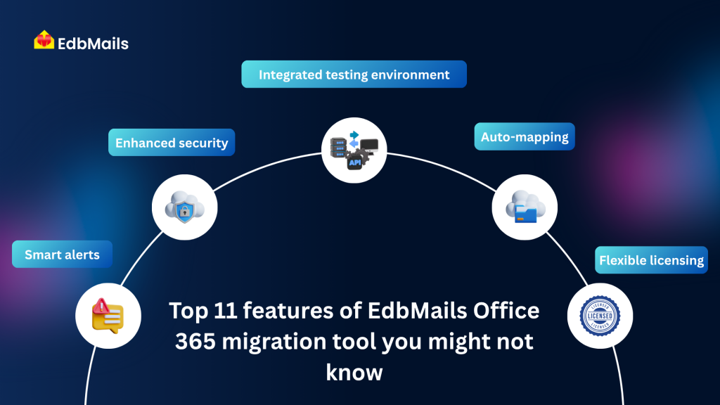 Top 11 features of EdbMails Office 365 migration tool you might not know1